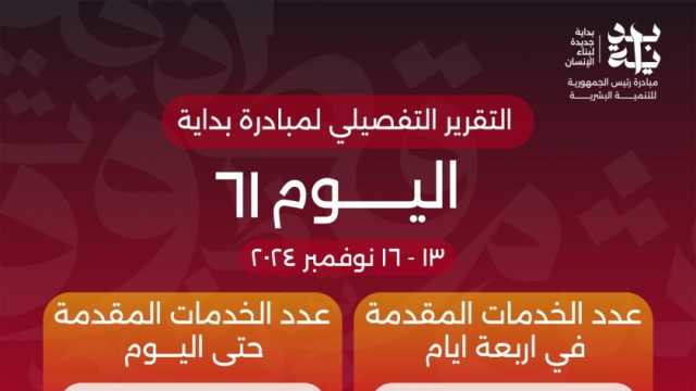 الدكتور خالد عبدالغفار يعلن وصول عدد خدمات المبادرة الرئاسية «بداية» منذ انطلاقها لـ114 مليون خدمة