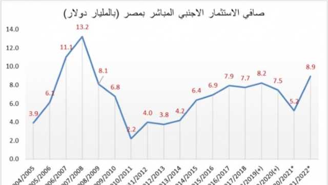 حزم الحماية الاجتماعية.. جهود لتخفيف الأعباء وعلاج جذري للمشاكل الاقتصادية