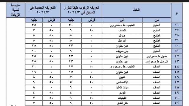 محافظ الجيزة يعتمد التعريفة الجديدة لسيارات السرفيس والنقل الجماعي