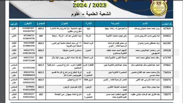 بالأسماء.. قائمة أوائل الثانوية العامة بعد تعديل النتيجة | عاجل