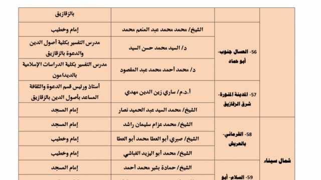 «الأوقاف»: تنظيم 63 ندوة علمية عن عواقب الافتراء والاختلاق في المحافظات