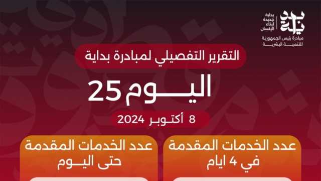 الدكتور خالد عبدالغفار يعلن وصول عدد خدمات المبادرة الرئاسية «بداية» منذ انطلاقها لـ39.6 مليون خدمة