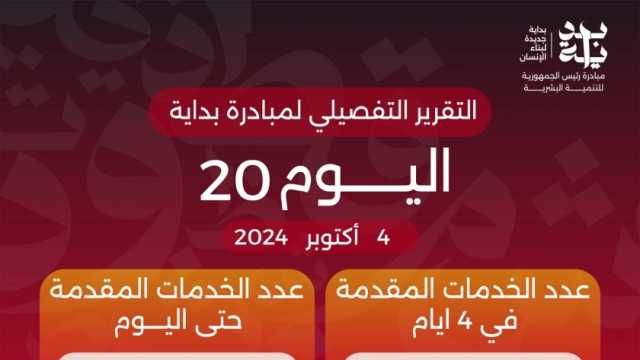 الدكتور خالد عبدالغفار يعلن وصول عدد خدمات المبادرة الرئاسية «بداية» منذ انطلاقها لـ33.6 مليون خدمة