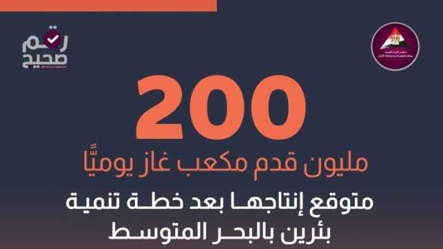 «معلومات الوزراء»: 200 مليون قدم مكعب غاز متوقع إنتاجها يوميا من بئرين بالبحر المتوسط