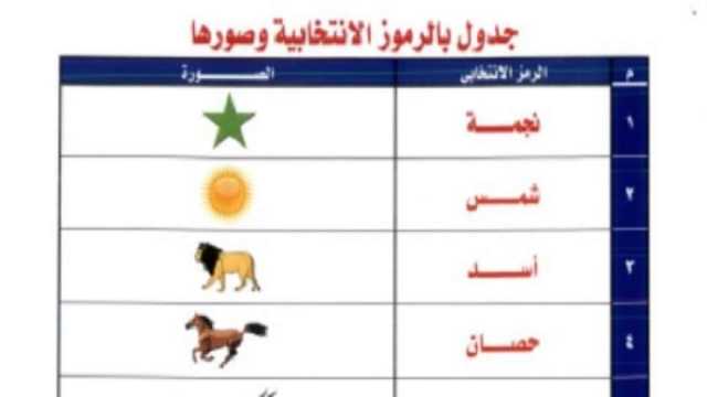 متى يختار مرشحي الرئاسة رموزهم الانتخابية؟.. «الهيئة الوطنية» تجيب