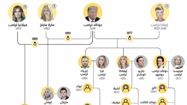 يحارب المهاجرين وأصوله ليست أمريكية.. شجرة عائلة ترامب «أباطرة العقارات»