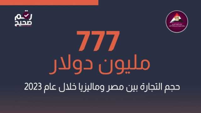 «الوزراء»: 777 مليون دولار حجم التبادل التجاري بين مصر وماليزيا خلال 2023