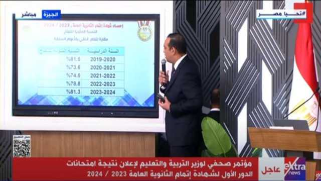 «التعليم»: 590 ألف طالب ناجح في الثانوية العامة بنسبة 81.3%