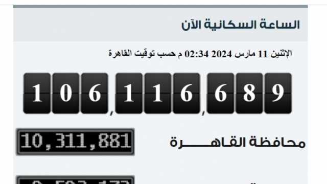 «الإحصاء»: 263.7 ألف نسمة زيادة في عدد سكان مصر خلال 100 يوم