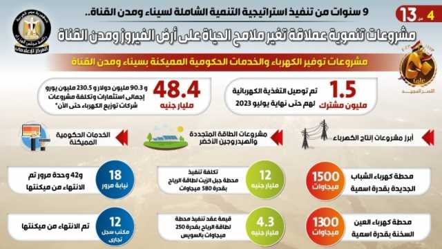 كيف تناولت الصحف العالمية دور المشروعات التنموية في تغيير الوضع بسيناء؟