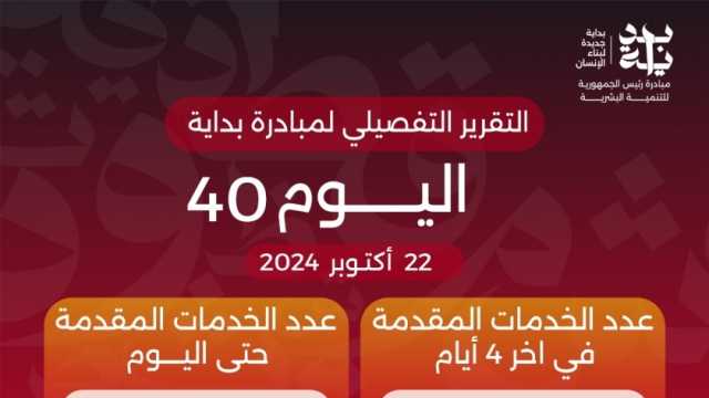 الدكتور خالد عبدالغفار يعلن وصول عدد خدمات المبادرة الرئاسية «بداية» منذ انطلاقها لـ62.7 مليون خدمة