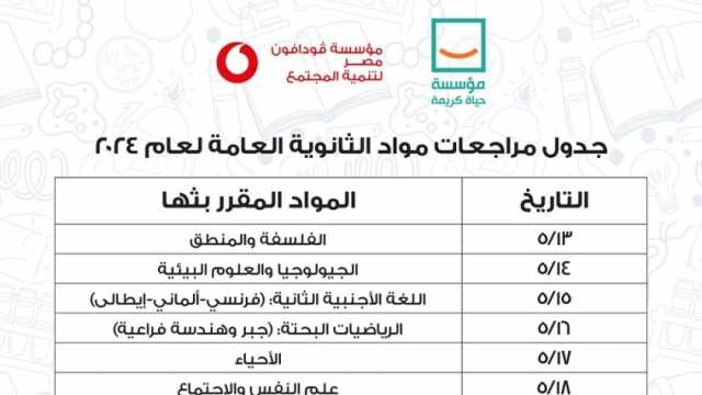 تقدر في 10 أيام.. مبادرة حياة كريمة لتوفير مراجعات مجانية لطلاب الثانوية العامة