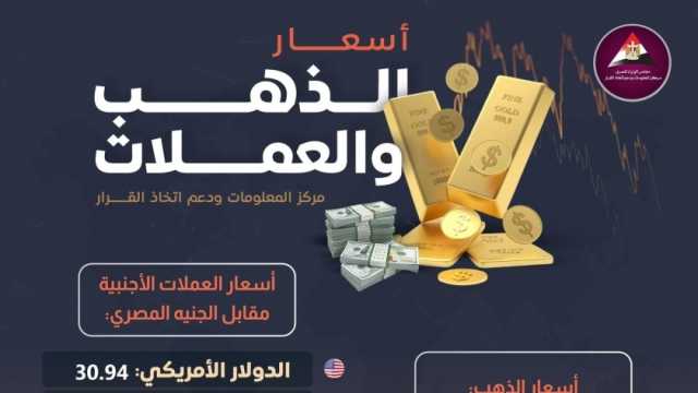 «معلومات الوزراء» ينشر أسعار الذهب والعملات الأجنبية مقابل الجنيه المصري