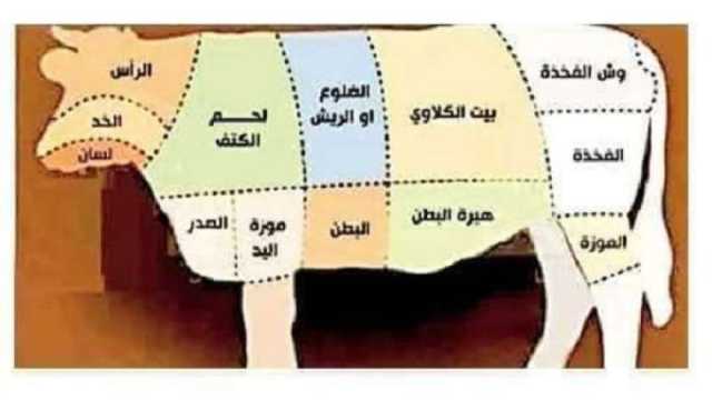 معلومات عن التيبس الرمي للأضحية.. «اللحمة هتفضل طازجة»