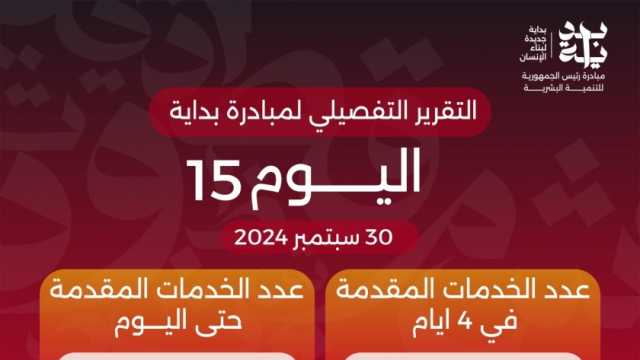 الدكتور خالد عبدالغفار يعلن وصول عدد خدمات المبادرة الرئاسية «بداية» لـ24.9 مليون خدمة