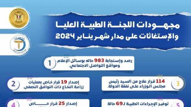 مجلس الوزراء: إصدار 114 قرار علاج على نفقة الدولة في يناير 2024