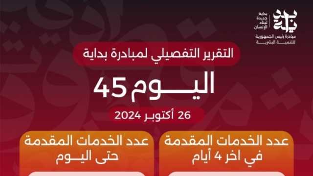 الدكتور خالد عبدالغفار يعلن وصول عدد خدمات المبادرة الرئاسية «بداية» منذ انطلاقها لـ71.5 مليون خدمة