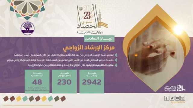 مركز الإرشاد الزواجي بالإفتاء: عقدنا جلسات ولقاءات مع 3 آلاف حالة خلال 2023