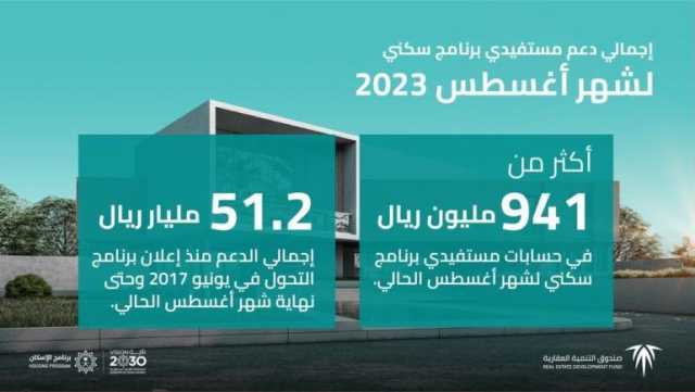 إيداع 941 مليون ريال لمستفيدي “سكني” لشهر أغسطس 2023