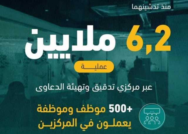 “العدل”: مركزا تدقيق وتهيئة الدعاوى ينجزان 6.2 مليون عملية منذ تدشينهما