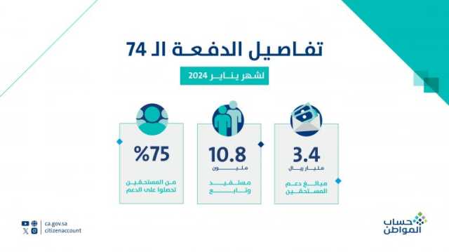 حساب المواطن: 3.4 مليارات ريالٍ لمستفيدي دفعة شهر يناير