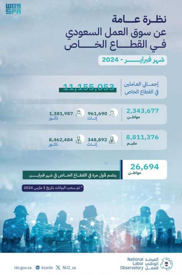 المرصد الوطني للعمل يستعرض أبرز أرقام سوق العمل خلال فبراير 2024