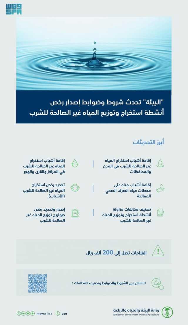 “البيئة” تحدّث شروط وضوابط إصدار رخص أنشطة استخراج وتوزيع المياه غير الصالحة للشرب