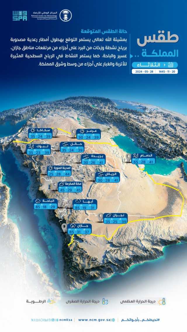 طقس الثلاثاء: أجواء حارة على معظم مناطق المملكة.. وأمطار بـ”جازان وعسير والباحة”