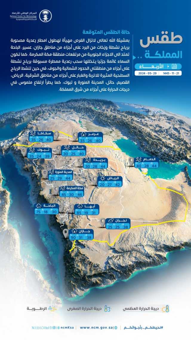 طقس الأربعاء: ارتفاع ملحوظ بدرجات الحرارة.. وأجواء متقلبة بعدد من المناطق