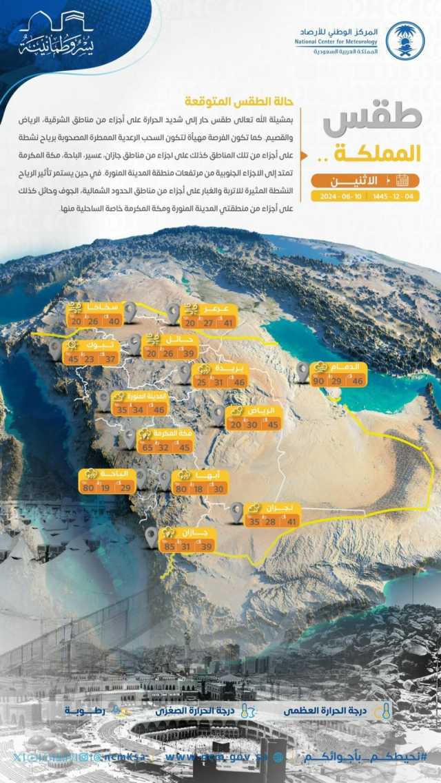 طقس الاثنين: أجواء حارة تعم أنحاء المملكة.. ورياح مثيرة للأتربة ببعض المناطق