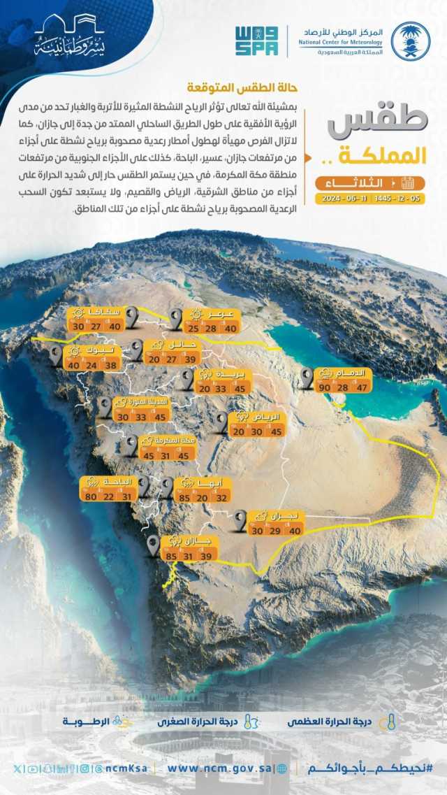 طقس الثلاثاء: أجواء حارة تعم أنحاء المملكة.. ورياح نشطة ببعض المناطق