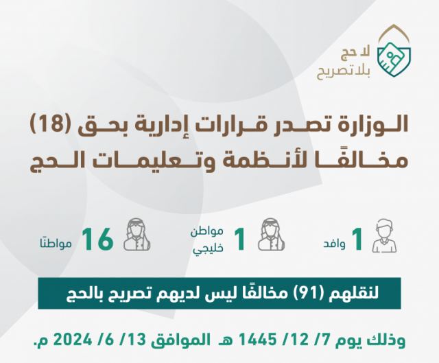 لنقلهم 91 مخالفًا ليس لديهم تصاريح.. “الداخلية” تصدر قرارات إدارية بحق 18 مخالفًا لأنظمة وتعليمات الحج