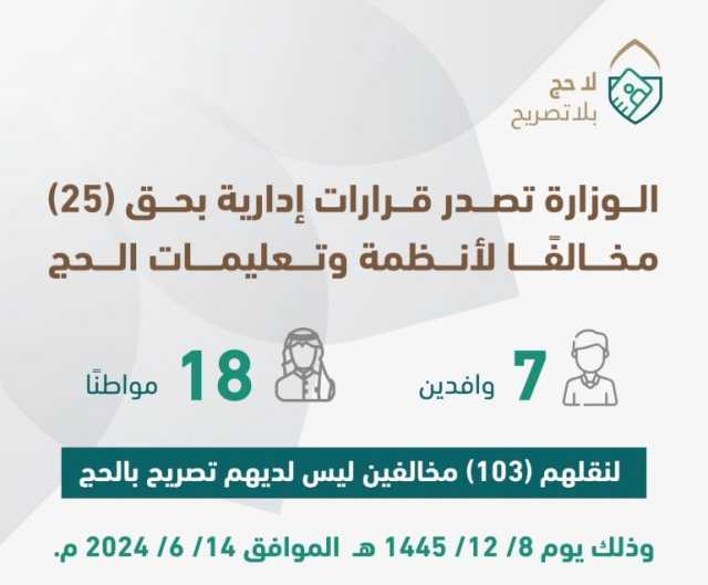 لنقلهم 103 أشخاص دون تصاريح.. “الداخلية” تصدر قرارات إدارية بحق 25 مخالفًا لأنظمة الحج