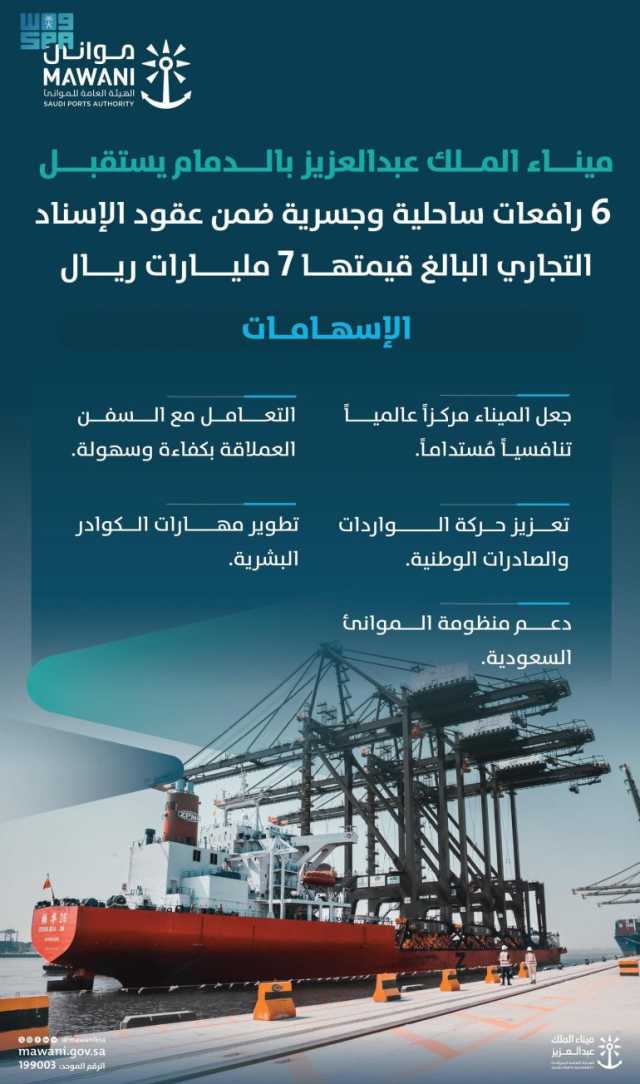 ليتعامل مع السفن العملاقة بكفاءة وسهولة.. ميناء الملك عبدالعزيز بالدمام يستقبل 6 رافعات ساحلية وجسرية