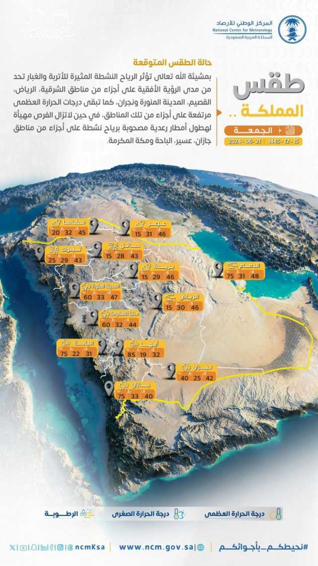 طقس الجمعة: أجواء حارة تعم أنحاء المملكة.. ورياح نشطة ببعض المناطق