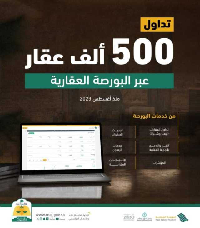 منذ تدشينها في أغسطس 2023.. “العدل”: تداول 500 ألف عقار عبر “البورصة العقارية”