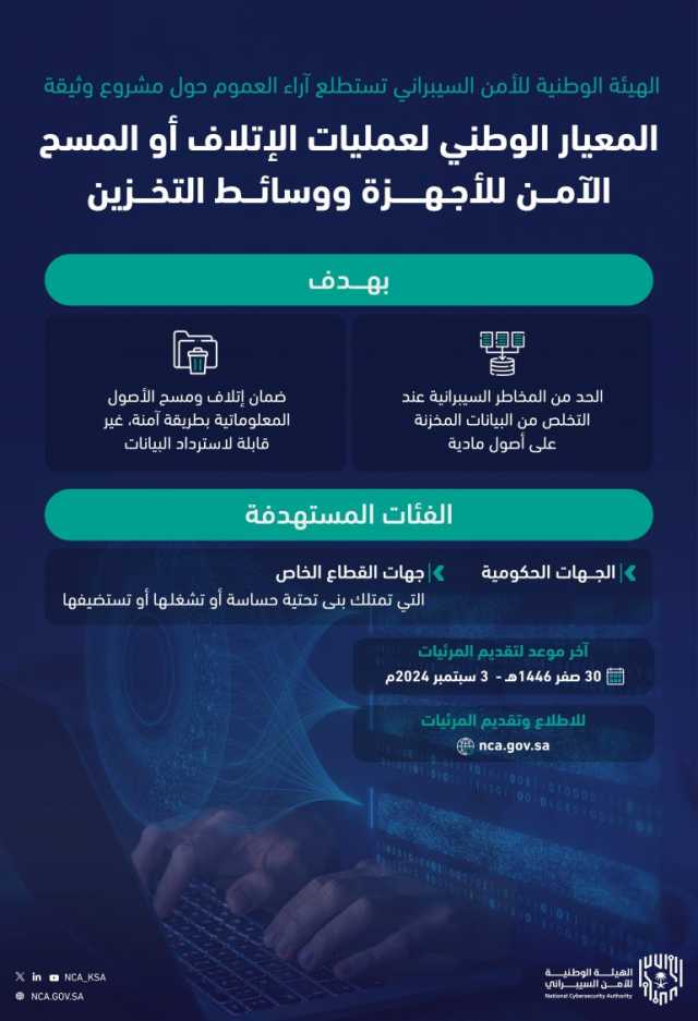 استطلاع آراء العموم حول مشروع وثيقة “المعيار الوطني لعمليات الإتلاف أو المسح الآمن للأجهزة ووسائط التخزين”