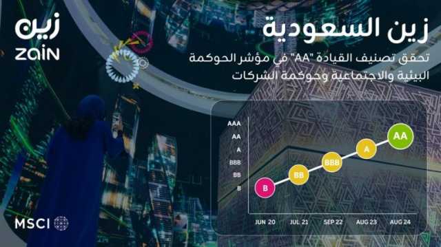 “زين السعودية” ترتقي إلى تصنيف AA ضمن مؤشر MSCI ESG Index