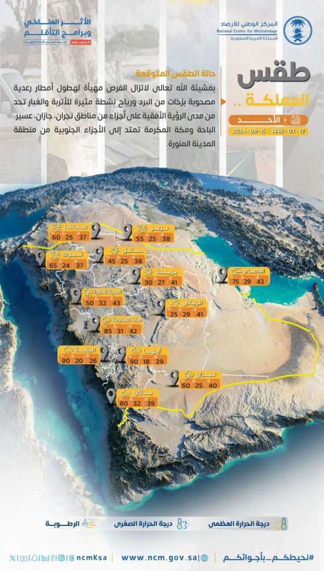 طقس السبت: أجواء حارة تعم أنحاء المملكة.. وأمطار رعدية ورياح نشطة ببعض المناطق