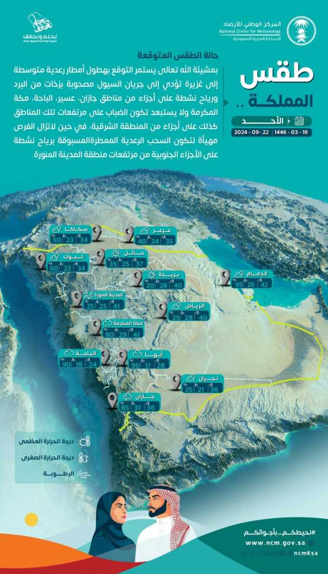 طقس الأحد: أجواء حارة نهارًا معتدلة ليلاً.. وأمطار ورياح نشطة ببعض المناطق