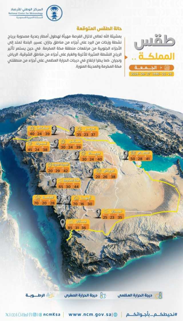 طقس الجمعة: أمطار ورياح نشطة ببعض مناطق المملكة.. وارتفاع بدرجات الحرارة بمكة والمدينة