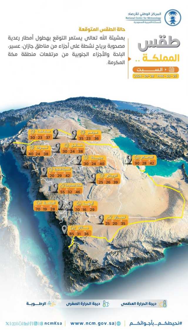 طقس السبت: أمطار رعدية مصحوبة برياح نشطة على جازان وعسير والباحة مكة المكرمة