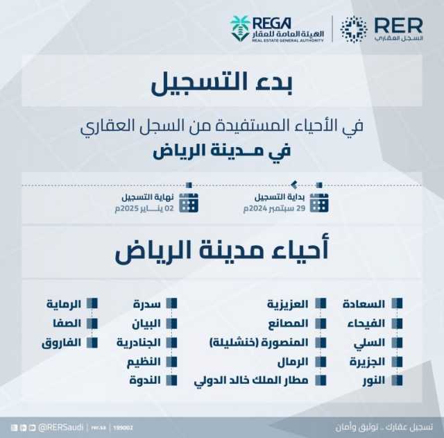 البدء بتسجيل 239.348 قطعة عقارية في “الرياض والمدينة المنورة وبريدة”