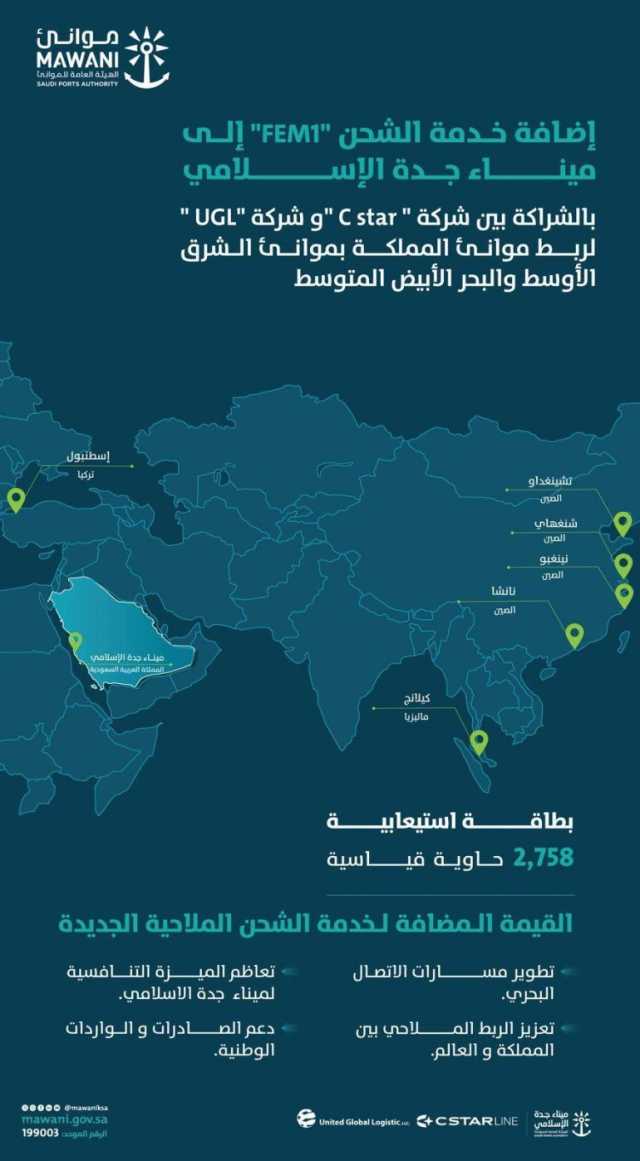 لربط المملكة بموانئ الشرق الأوسط والبحر المتوسط.. إضافة خدمة شحن جديدة إلى ميناء جدة