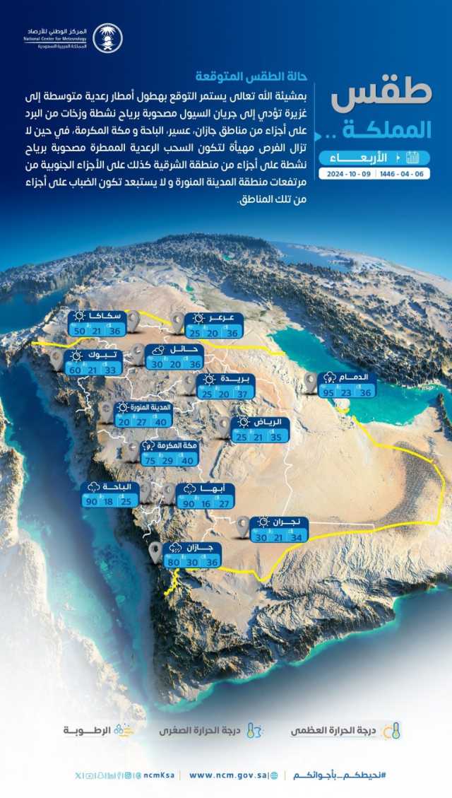 طقس الأربعاء: أمطار رعدية متوسطة إلى غزيرة مصحوبة برياح نشطة بعدد من مناطق المملكة