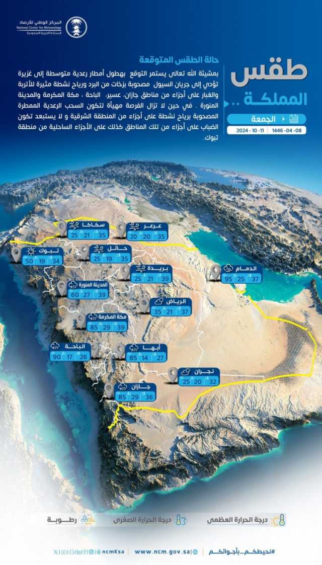 طقس الجمعة: انخفاض حدة الحرارة بجميع أنحاء المملكة.. وأمطار ورياح نشطة ببعض المناطق