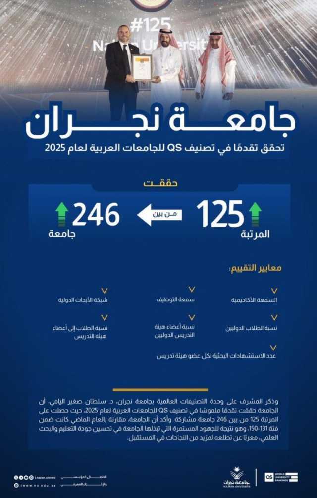 جامعة نجران تحقق مراكز متقدمة في تصنيف QS للجامعات العربية لعام 2025م