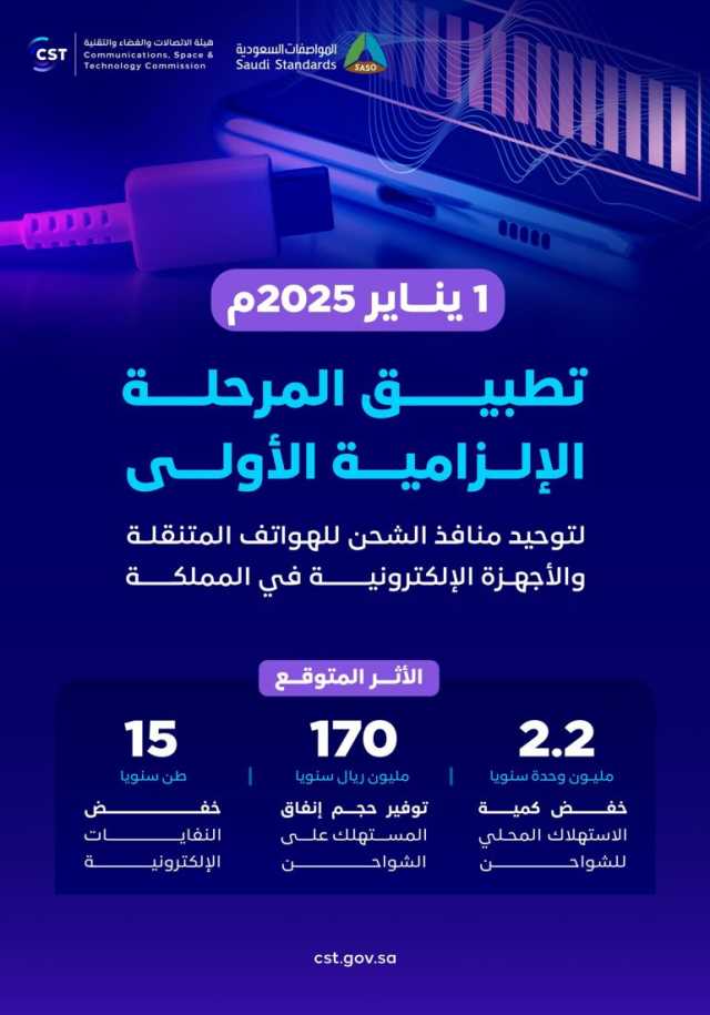 بدءًا من يناير 2025.. تطبيق المرحلة الإلزامية الأولى لتوحيد منافذ الشحن للهواتف المتنقلة والأجهزة الإلكترونية في المملكة