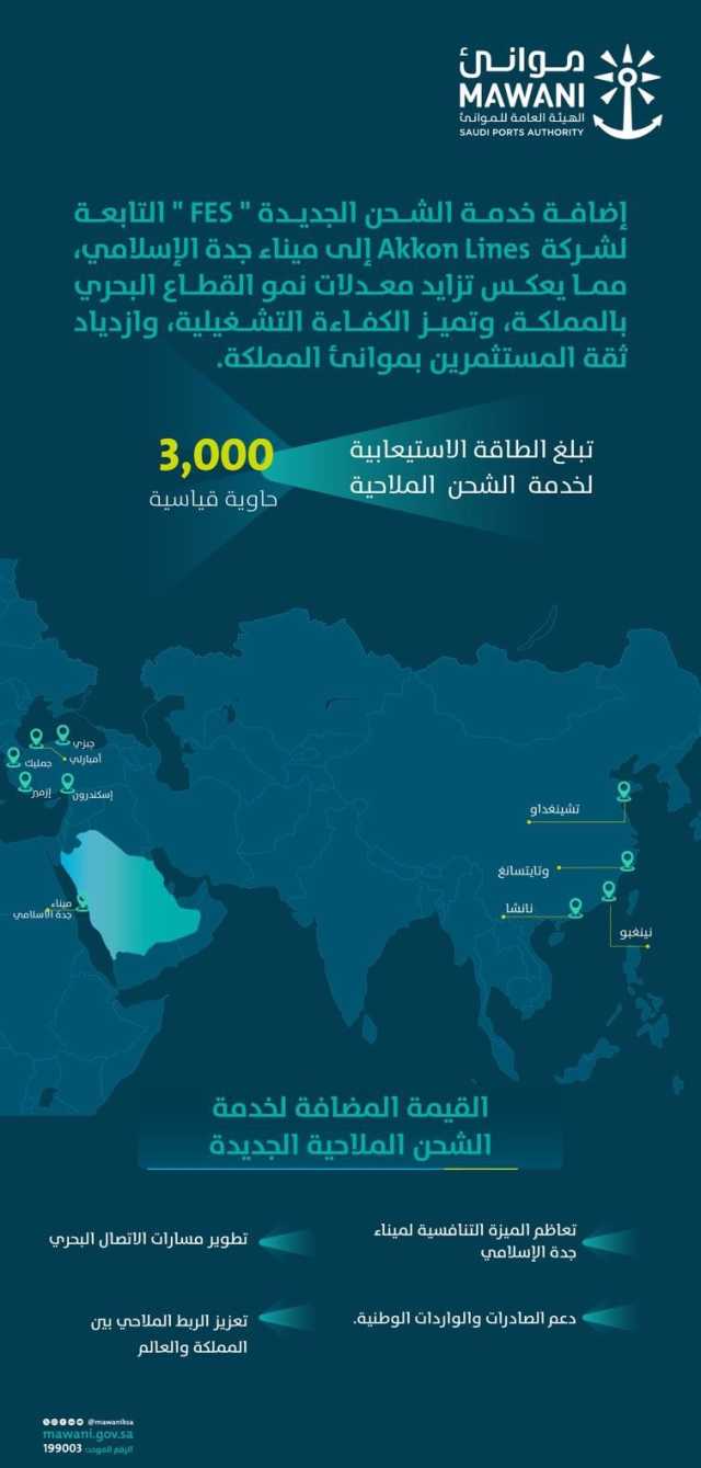 بما يعكس ازدياد ثقة المستثمرين بموانئ المملكة.. إضافة خدمة الشحن “fes” إلى ميناء جدة الإسلامي