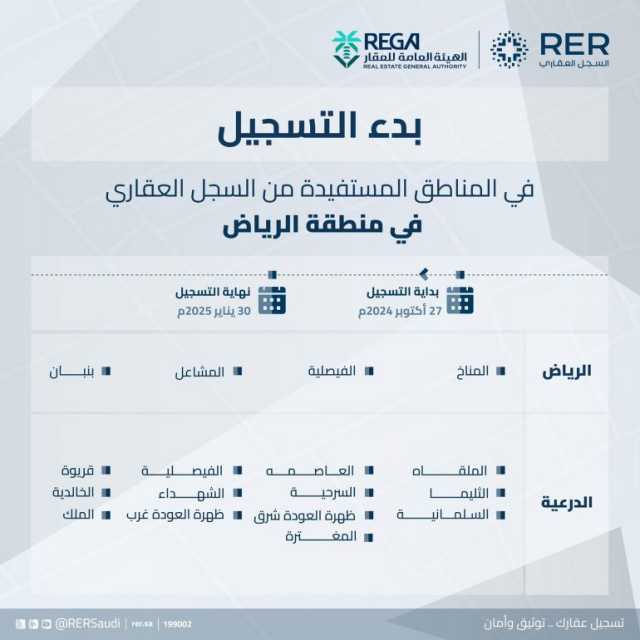 السجل العقاري يبدأ تسجيل 43,495 قطعة عقارية في الرياض والدرعية